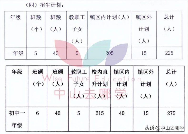 中山私立學校2023年收費、招生人數匯總-1