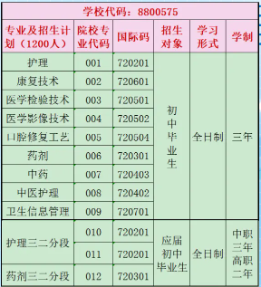 揭陽衛(wèi)生學(xué)校2023年招生計劃及招生對象-1