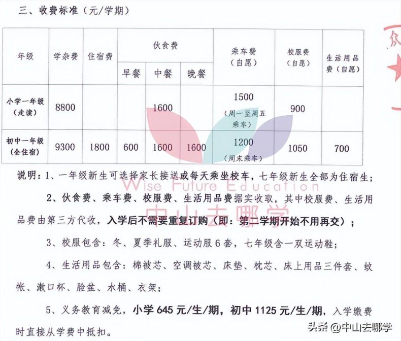 中山私立學校2023年收費、招生人數匯總-1