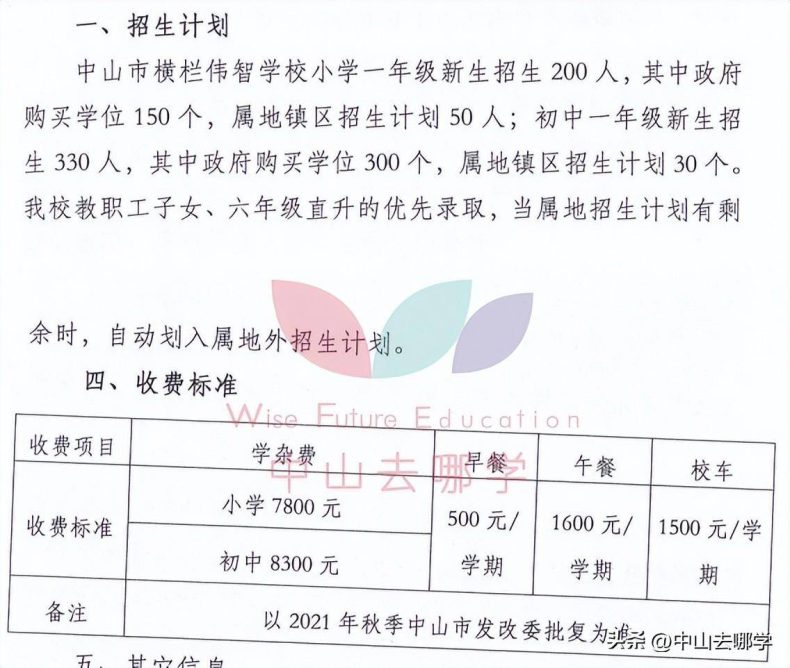 中山私立學校2023年收費、招生人數匯總-1