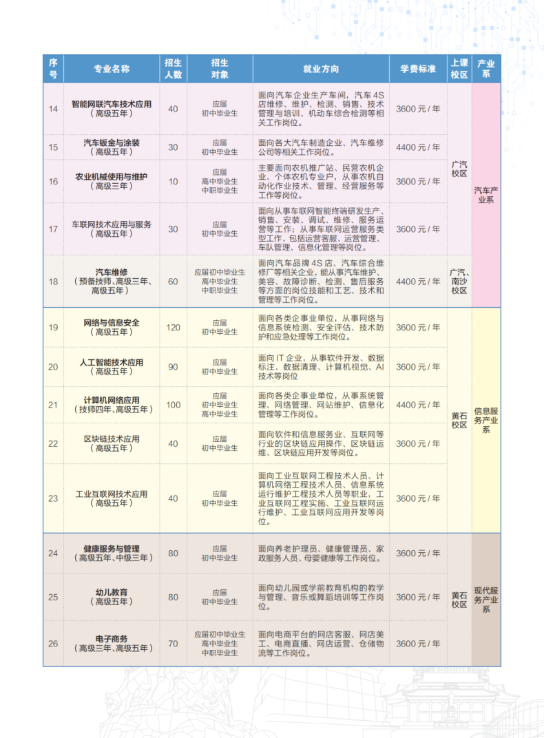 廣州市技師學(xué)院2023年招生計(jì)劃及收費(fèi)標(biāo)準(zhǔn)-1