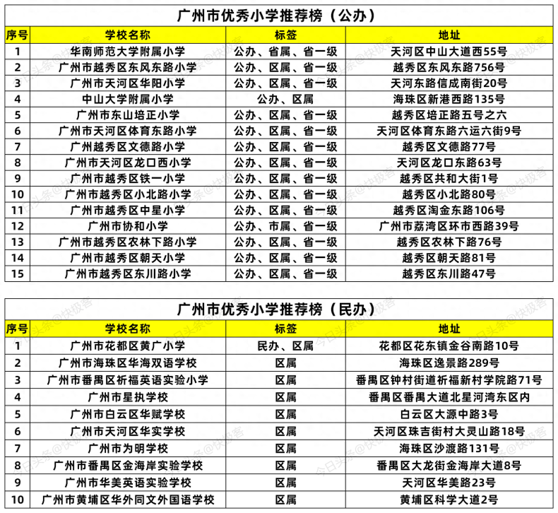 廣州市哪些優(yōu)秀小學(xué)值得推薦-1