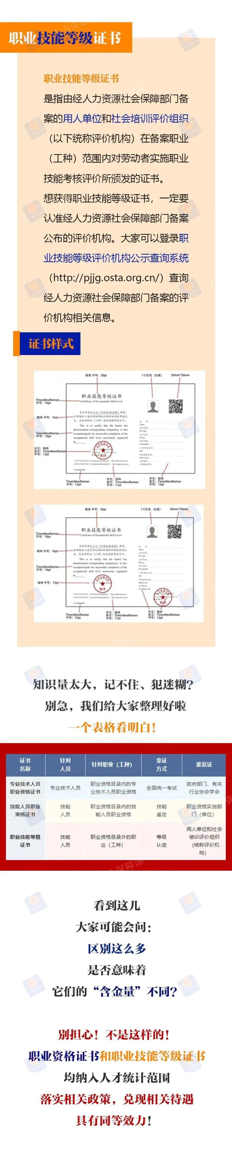 職業(yè)資格證書和職業(yè)技能等級(jí)證書有什么區(qū)別？-1