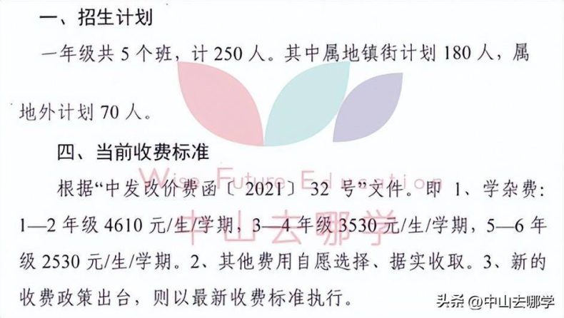 中山私立學校2023年收費、招生人數匯總-1