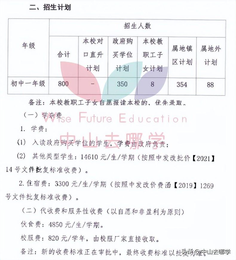 中山私立學校2023年收費、招生人數匯總-1