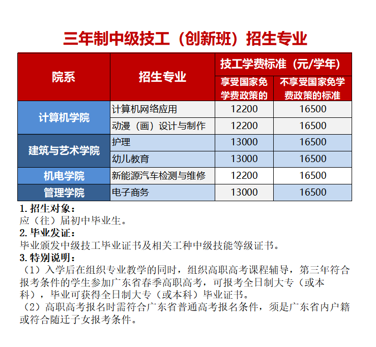 廣東省華立技師學(xué)院2023年招生計劃-1