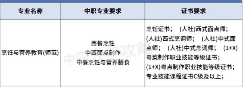 嶺南師范學(xué)院2023年3+證書錄取分數(shù)-1