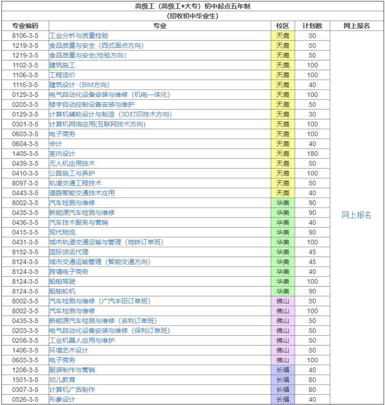 廣東省交通運(yùn)輸技師學(xué)院-1