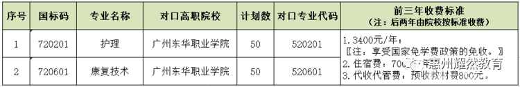 廣東省東源衛(wèi)生職業(yè)技術(shù)學(xué)校2023年秋季招生-1