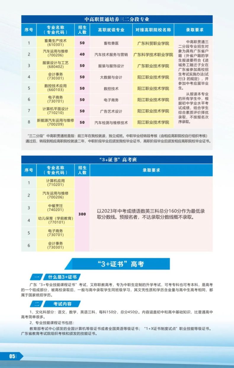 陽春市中等職業(yè)技術(shù)學校2023年招生-1