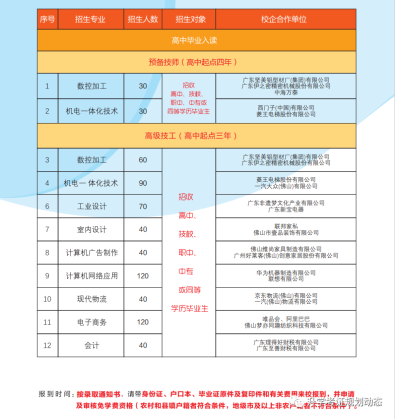 廣東省機(jī)械技師學(xué)院2023年招生專業(yè)及收費(fèi)標(biāo)準(zhǔn)-1