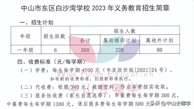 中山私立學校2023年收費、招生人數匯總-1