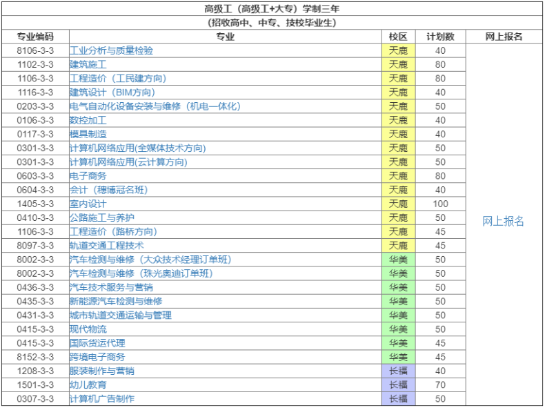 廣東省交通運(yùn)輸技師學(xué)院-1