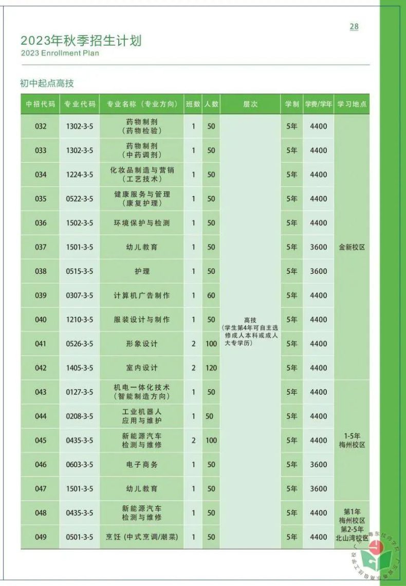 廣東省粵東技師學(xué)院2023年招生計(jì)劃-1