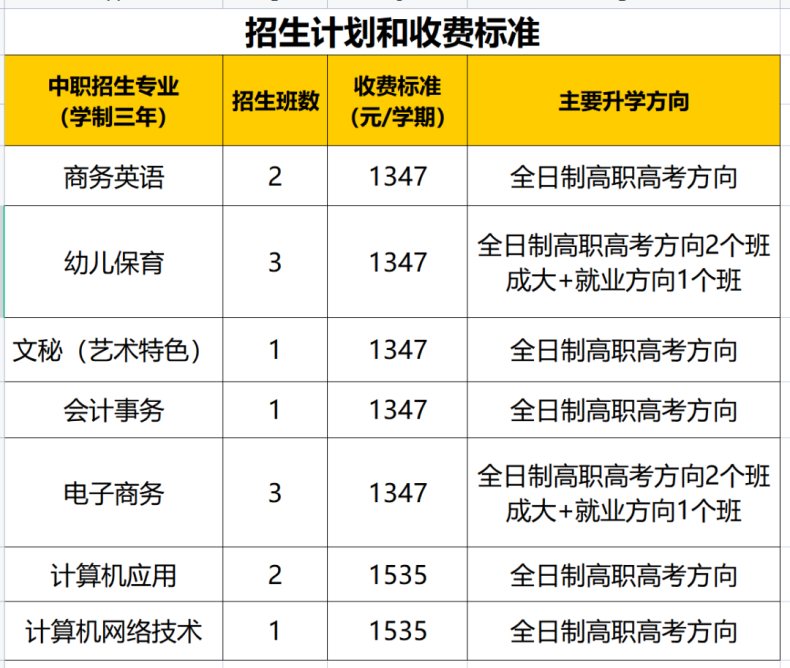 廣州市荔灣區(qū)外語(yǔ)職業(yè)高級(jí)中學(xué)2023年招生專業(yè)-學(xué)費(fèi)多少-1