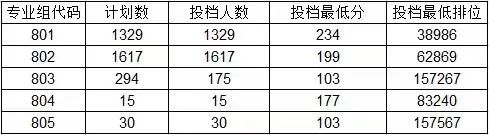 廣東排行榜前十?？圃盒?，要多少分才能考上？-1