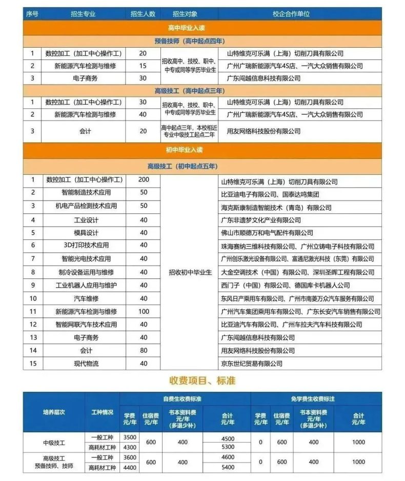 廣東省機(jī)械技師學(xué)院2023年招生-1