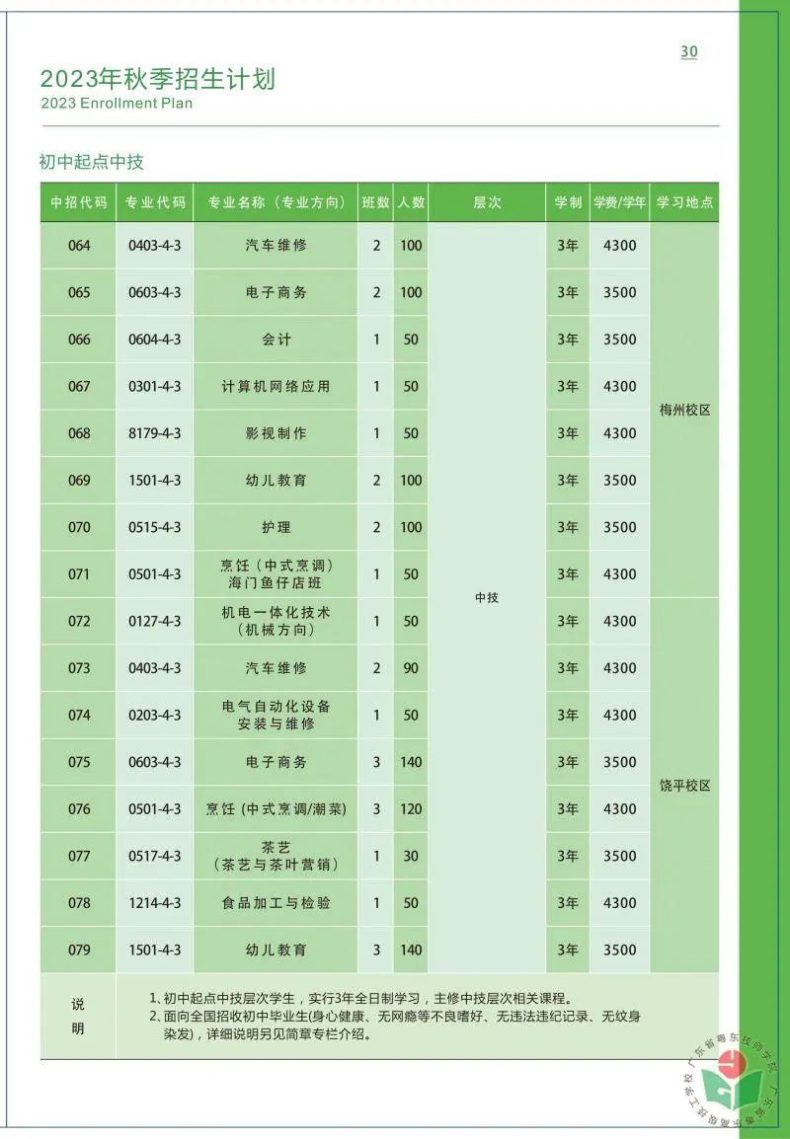 廣東省粵東技師學(xué)院2023年招生計(jì)劃-1