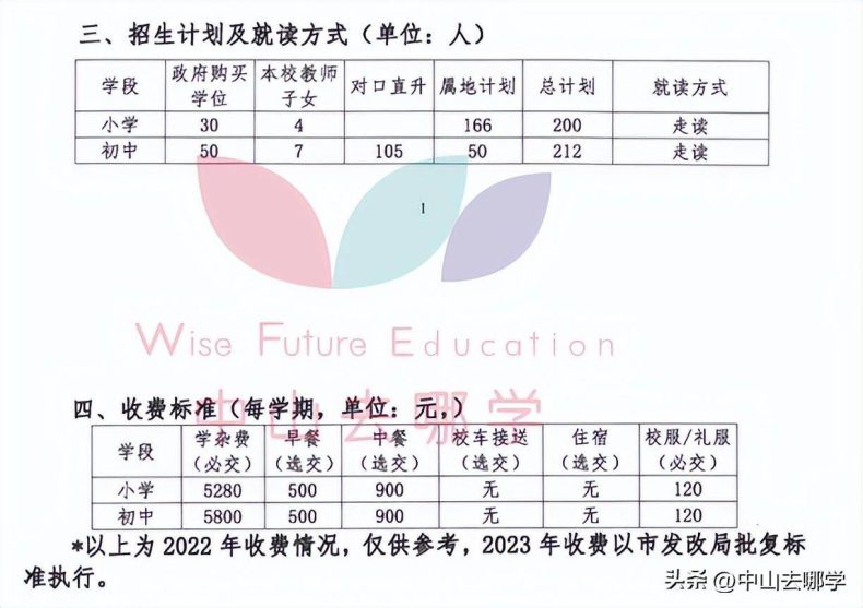 中山私立學校2023年收費、招生人數匯總-1