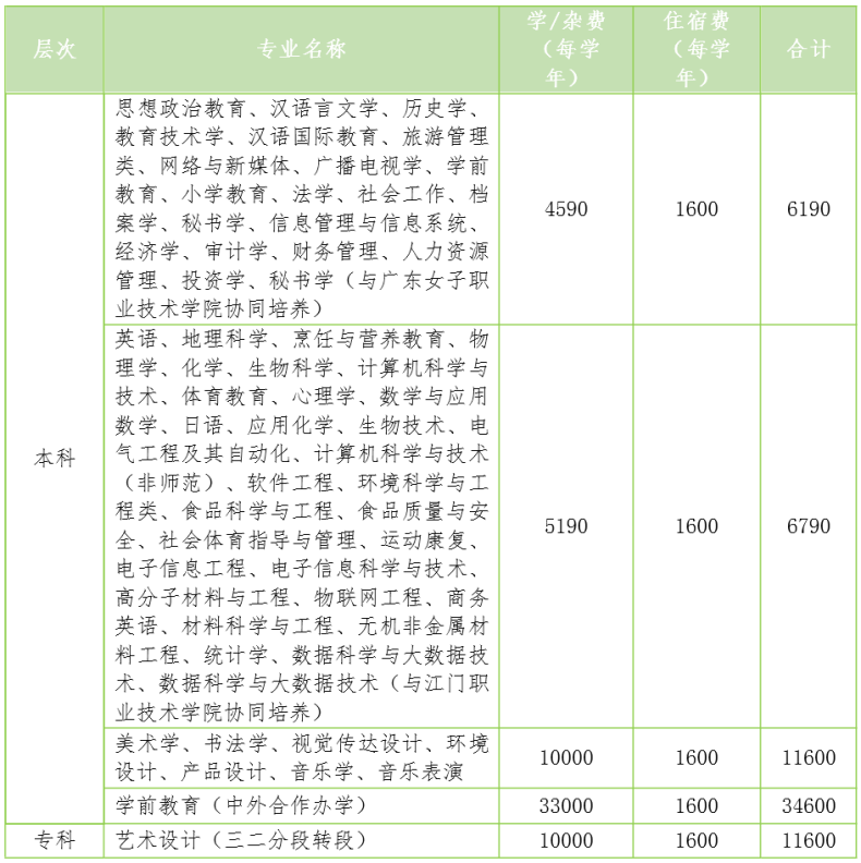 韓山師范學院2023級新生入學須知-1