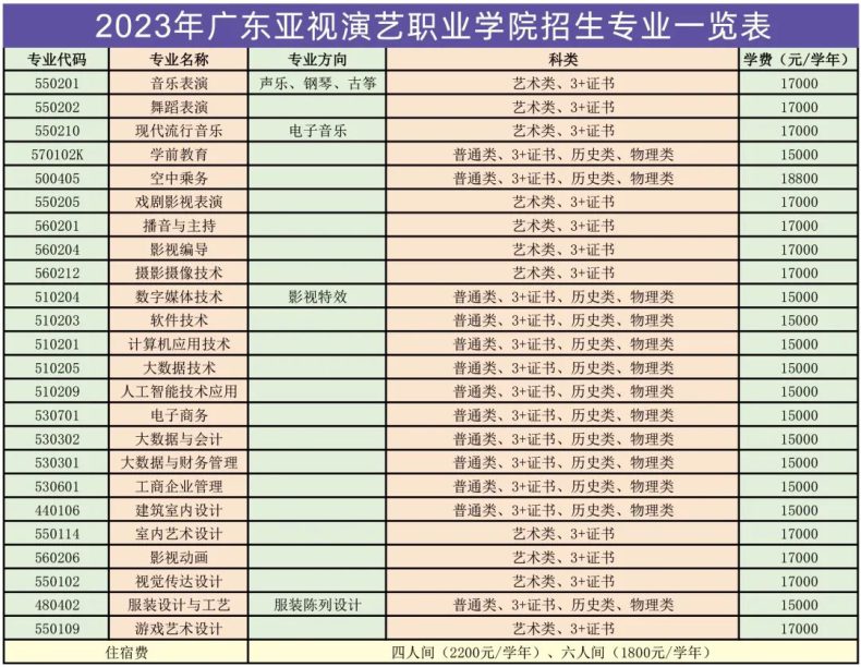 廣東亞視演藝職業(yè)學(xué)院2023年春季高考3+證書(shū)錄取分?jǐn)?shù)-1