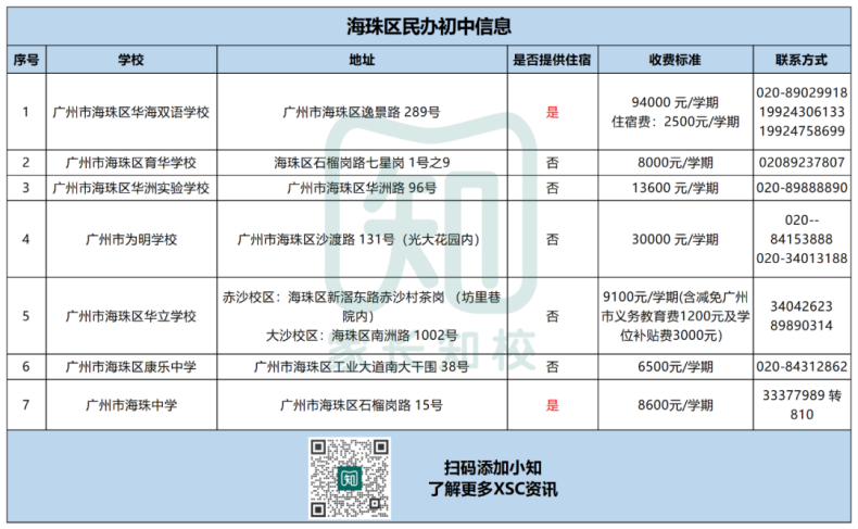 廣州民辦初中信息全匯總（超150所）-1