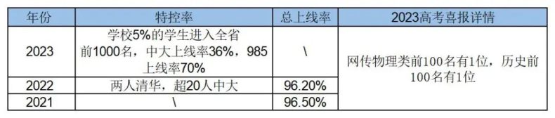 廣東廣雅中學(xué)特色班級(jí)及2023年招生計(jì)劃信息-1