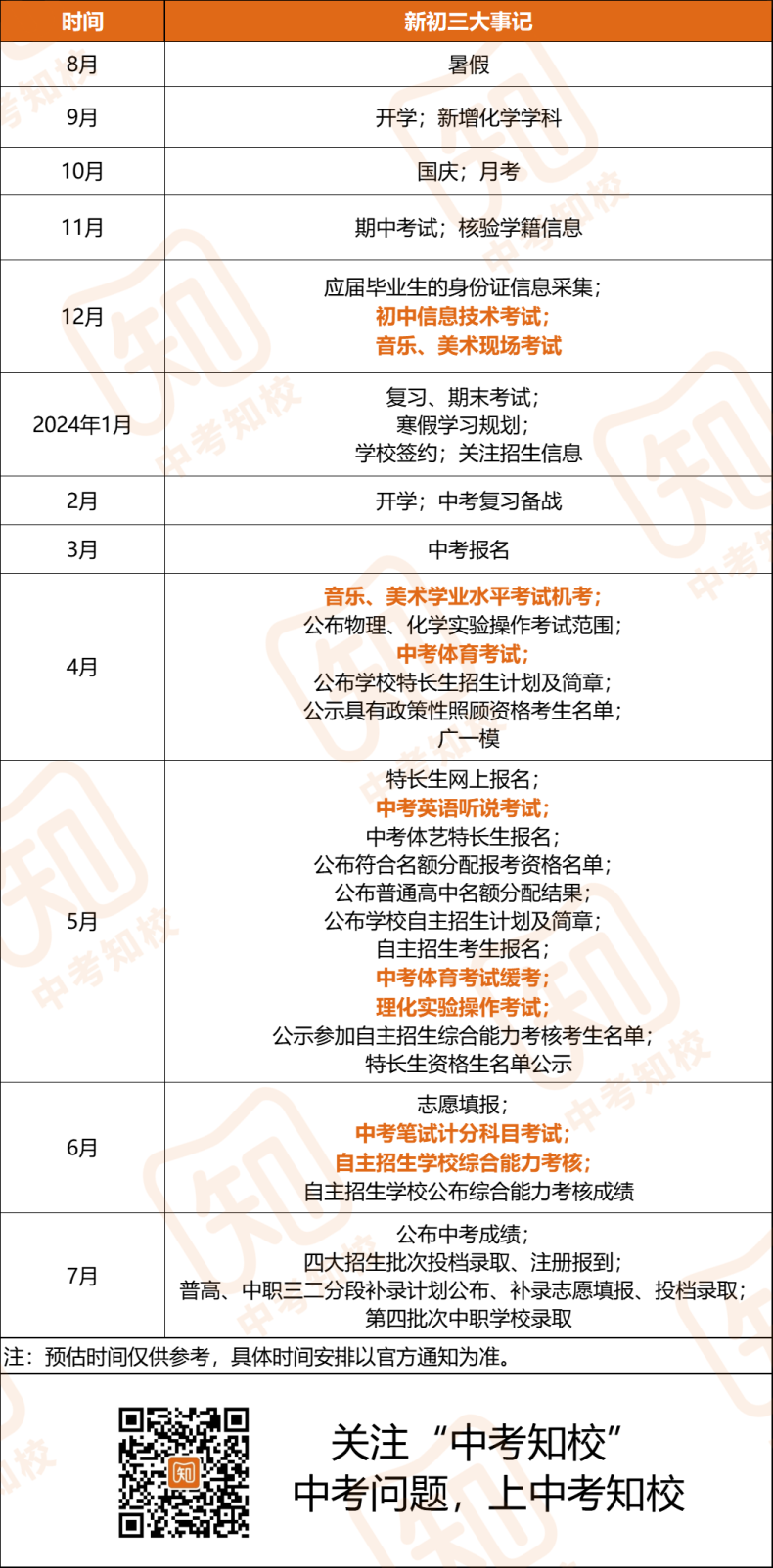 2024年中考大事記時間表-1