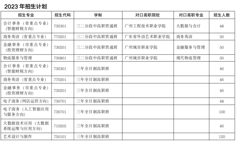 廣州市貿(mào)易職業(yè)高級中學(xué)2023年招生計劃-1