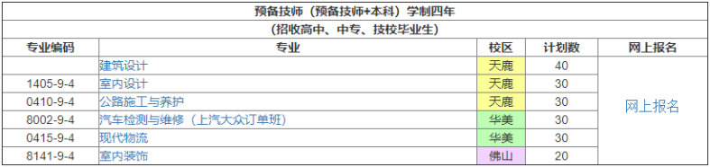 廣東省交通運(yùn)輸技師學(xué)院-1