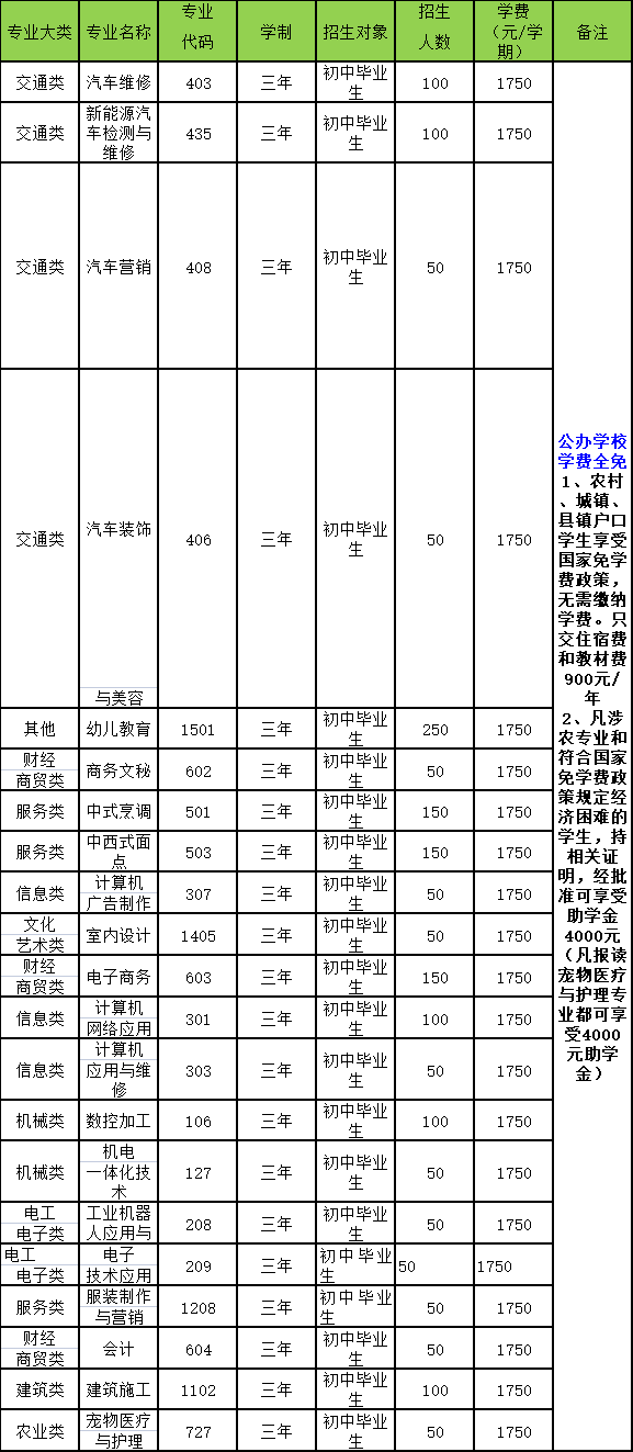 茂名市交通高級(jí)技工學(xué)校2023年招生專業(yè)及人數(shù)-1