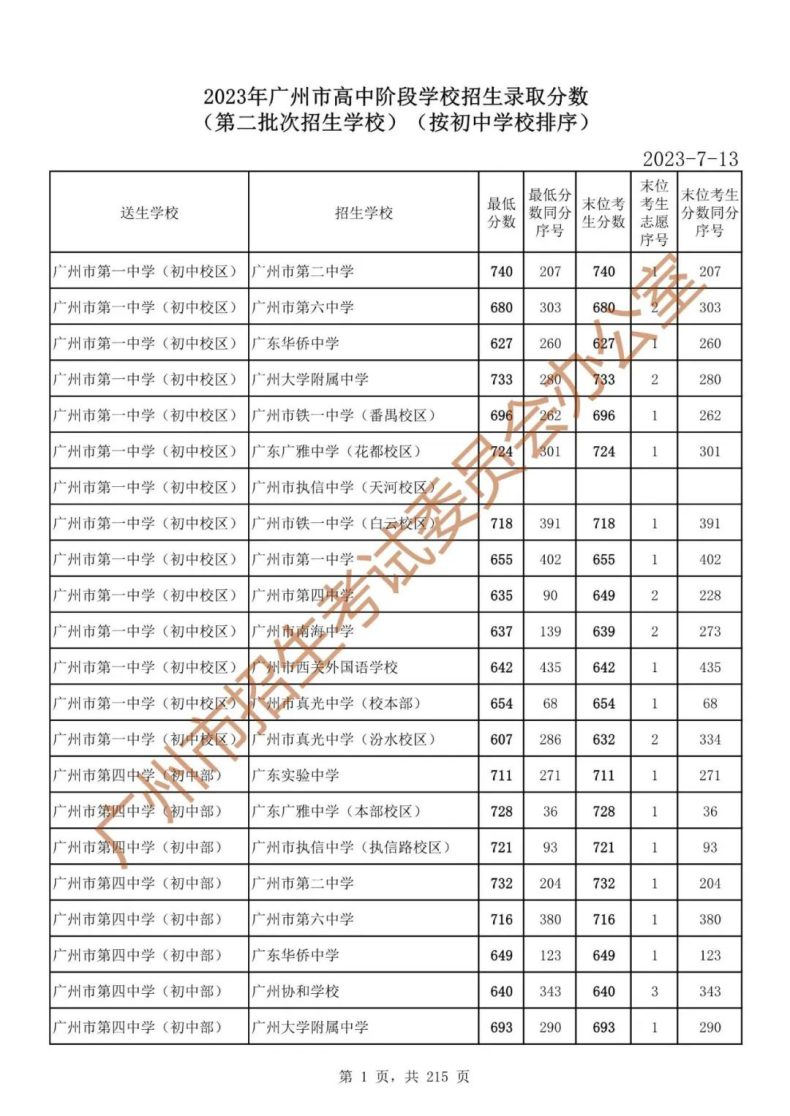 2023年廣州中考各批次錄取分?jǐn)?shù)線匯總！附中考政策一覽！-1