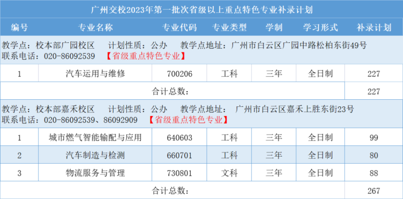 廣州市交通運(yùn)輸職業(yè)學(xué)校2023年中職院校中考錄取情況-1