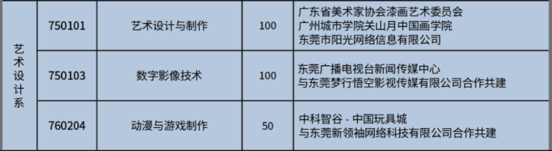 2023年東莞市經(jīng)濟貿(mào)易學(xué)校-1