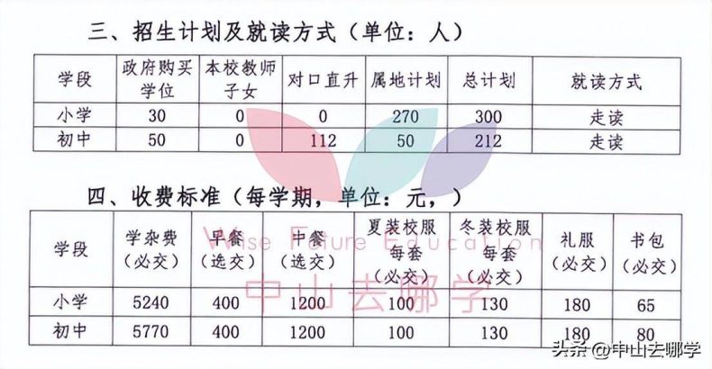 中山私立學校2023年收費、招生人數匯總-1