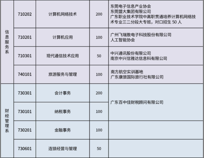 2023年東莞市經(jīng)濟貿(mào)易學(xué)校-1