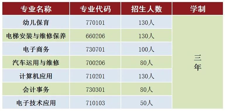 梅州城西職業(yè)技術(shù)學(xué)校2023年-1