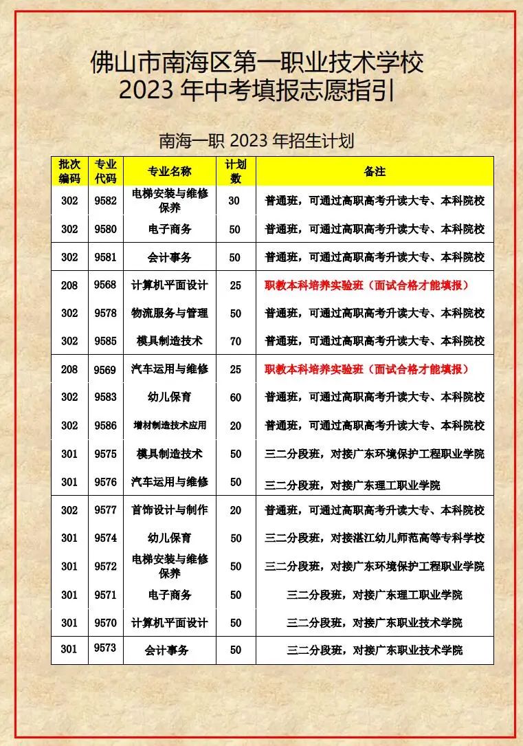 佛山市南海區(qū)第一職業(yè)技術(shù)學(xué)校2023填報(bào)志愿指引-1