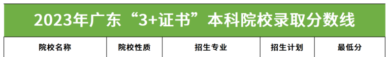 韓山師范學(xué)院2023年3+證書錄取分?jǐn)?shù)-1