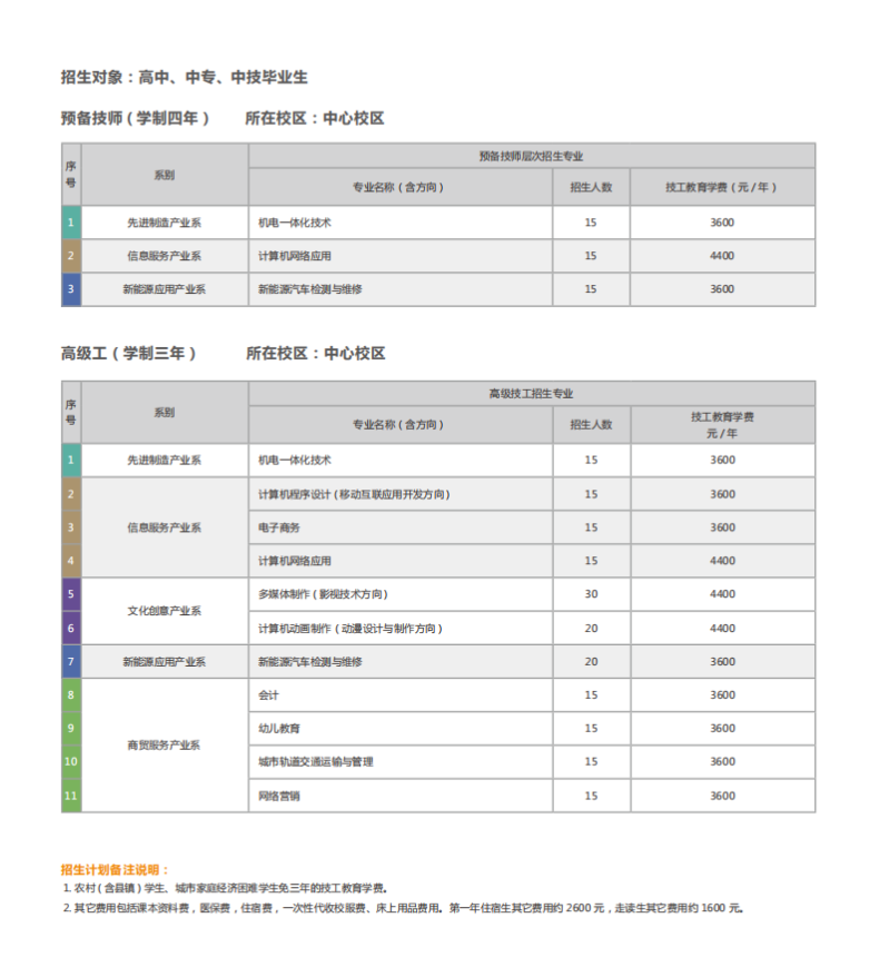 廣州市工貿(mào)技師學(xué)院2023年專業(yè)設(shè)置及收費標(biāo)準(zhǔn)-1