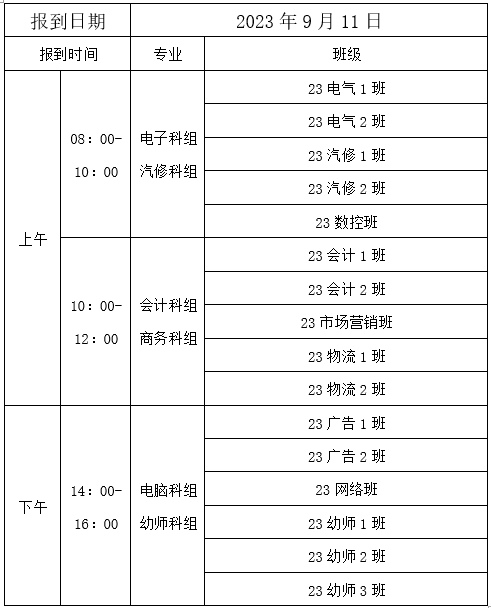 惠州市惠城區(qū)技工學(xué)校2023級新生入學(xué)須知-1