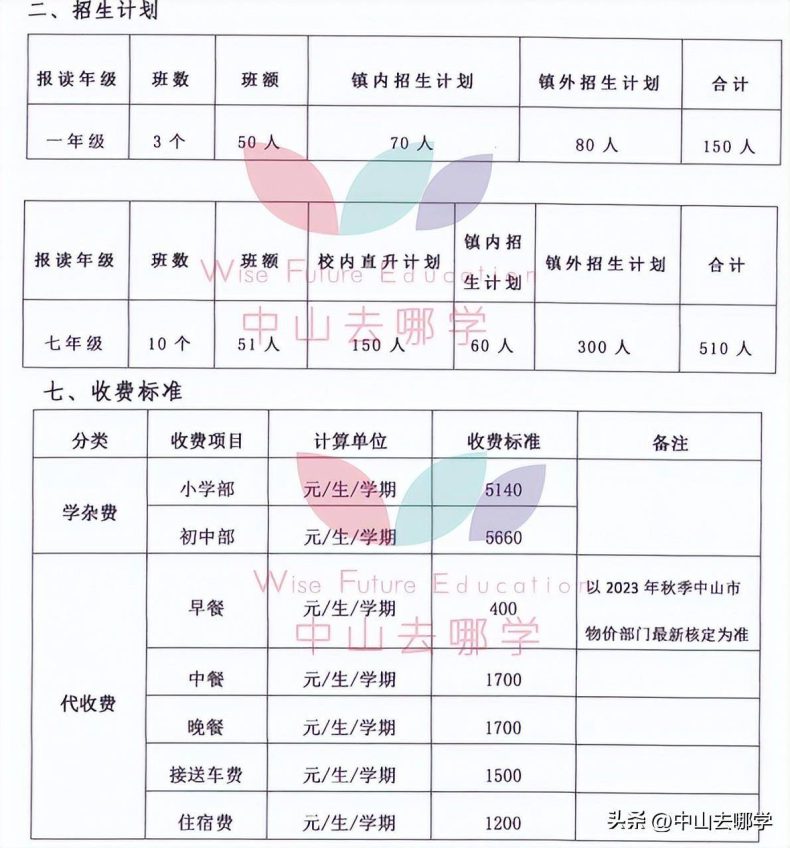 中山私立學校2023年收費、招生人數匯總-1