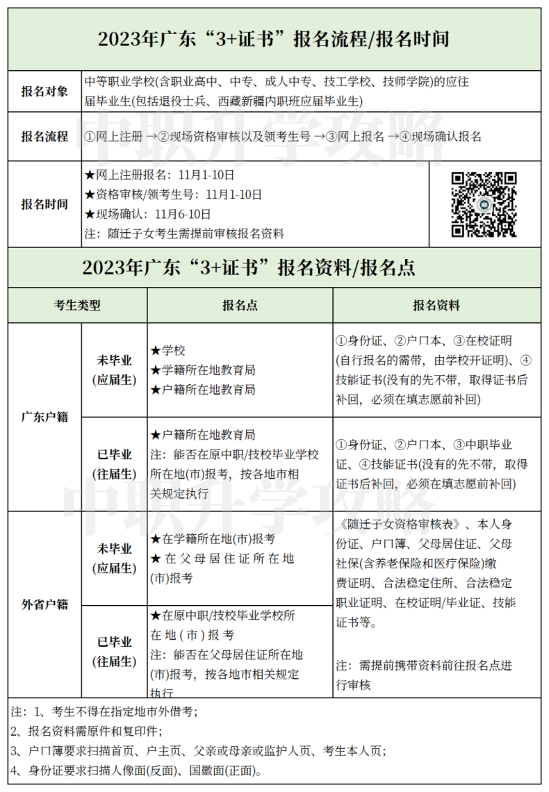 3+證書報名次數(shù)有限制嗎？今年考不上，明年再考可以嗎？-1