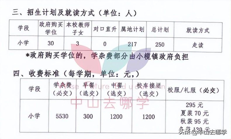 中山私立學校2023年收費、招生人數匯總-1