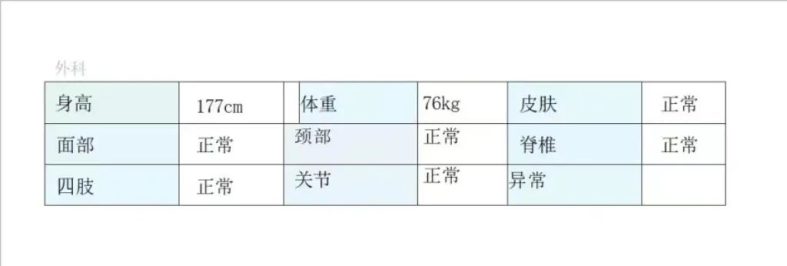 哪些高職高考專業(yè)對體檢有要求！-1