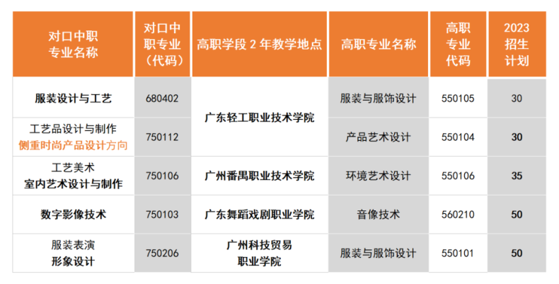 廣州市紡織服裝職業(yè)學(xué)校2023招生-1