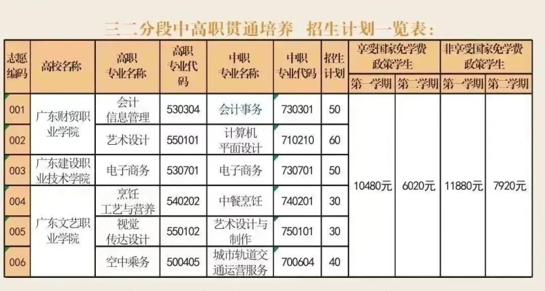 惠州市財經(jīng)職業(yè)技術(shù)學(xué)校2023級新生入學(xué)報到須知-1