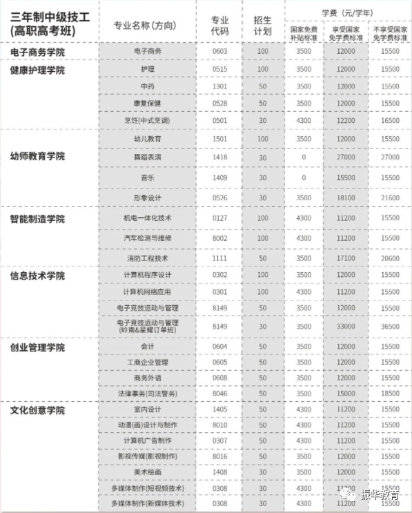 廣東嶺南現(xiàn)代技師學(xué)院可報(bào)什么專業(yè)-1