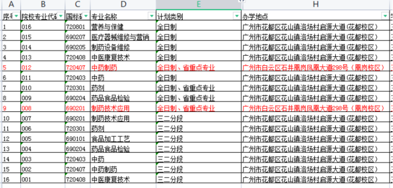 廣州市醫(yī)藥職業(yè)學(xué)校2023年招生咨詢問答-1