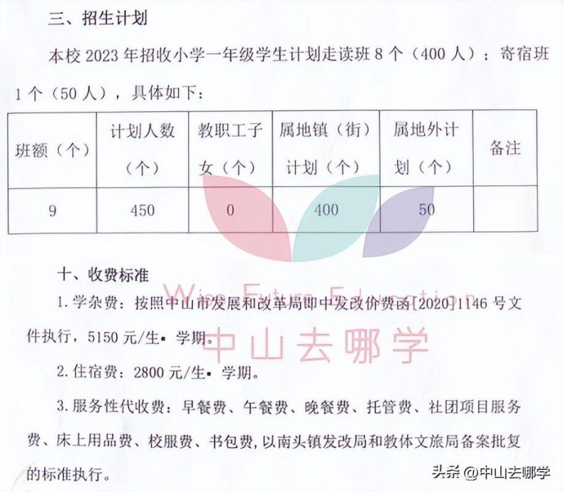 中山私立學校2023年收費、招生人數匯總-1